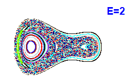 Poincaré section A=1, E=2